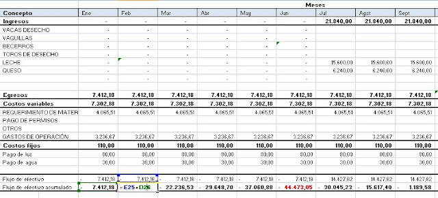 Como calcular el capital de trabajo