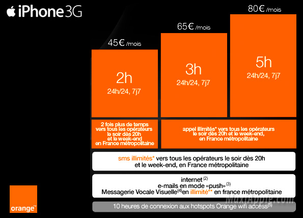 [orangeiphone3g.jpg]
