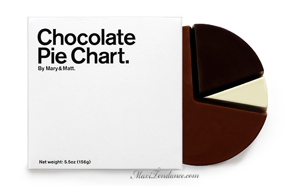 [choco_pie2.jpg]