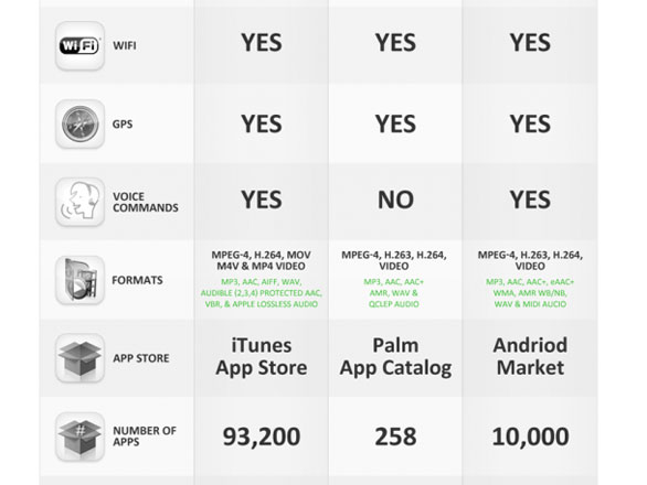 [iphone-comparatif-2.jpg]