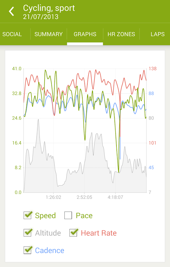 Endomondo Sports Tracker PRO v9.4.0 APK Health & Fitness Apps Free Download