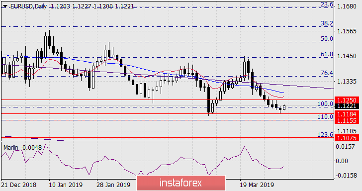 Análises de Mercado Forex - Página 40 JaKLENfhgD8BHh8lhYLhN3VGDf6YomNjGEfCSSPSAhEsOychJXKPQY72Nm1oDv50m7qmb_YBJ16KYwRPo_N6eTZpuuY_-OcRFBjjsKuDfURBqf2-MpCvUp3ijDUMENNeUPbAC2cS